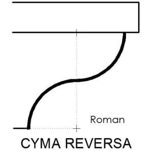 cyma reversa supporting molding