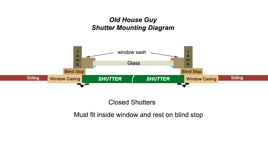 shutter mounting diagram 1