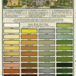 Historic Paint chart Secroco 1918